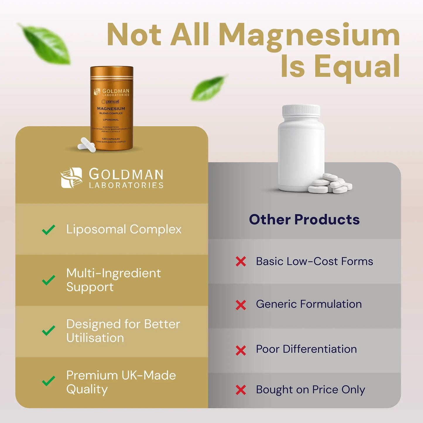 Optimcell® Liposomal Magnesium Blend Complex - 120 Caps Goldman Labs