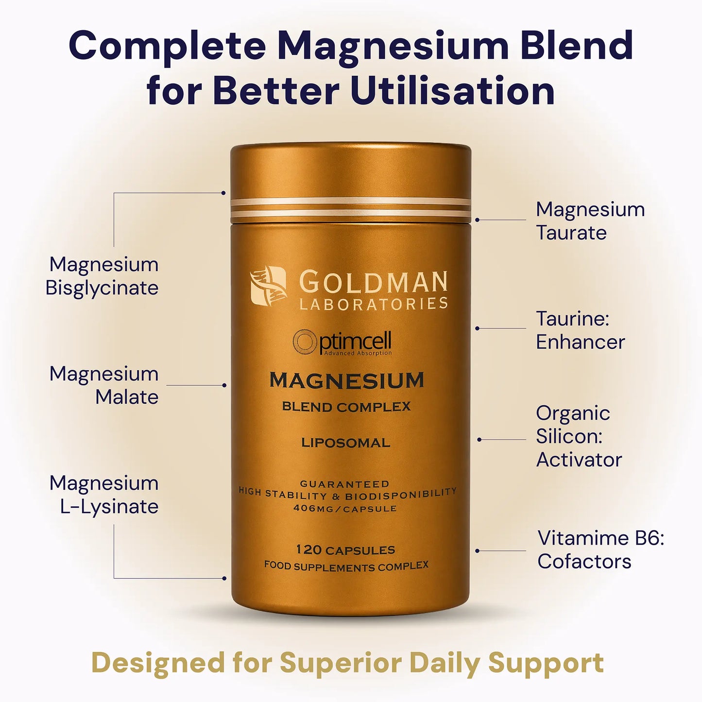 Optimcell® Liposomal Magnesium Blend Complex - 120 Caps Goldman Labs