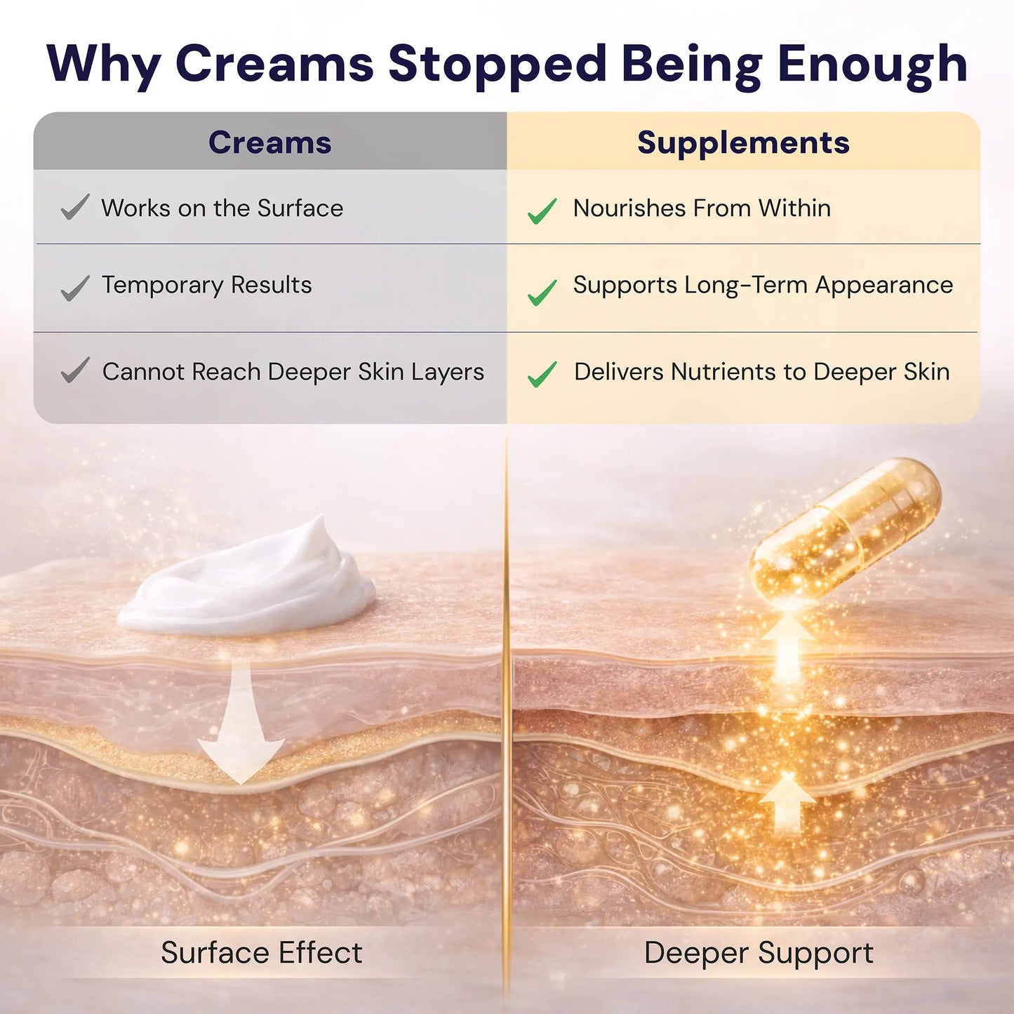 Optimcell® Skin Glow – Best Collagen Supplements For Skin  – 30 Caps Goldman Labs