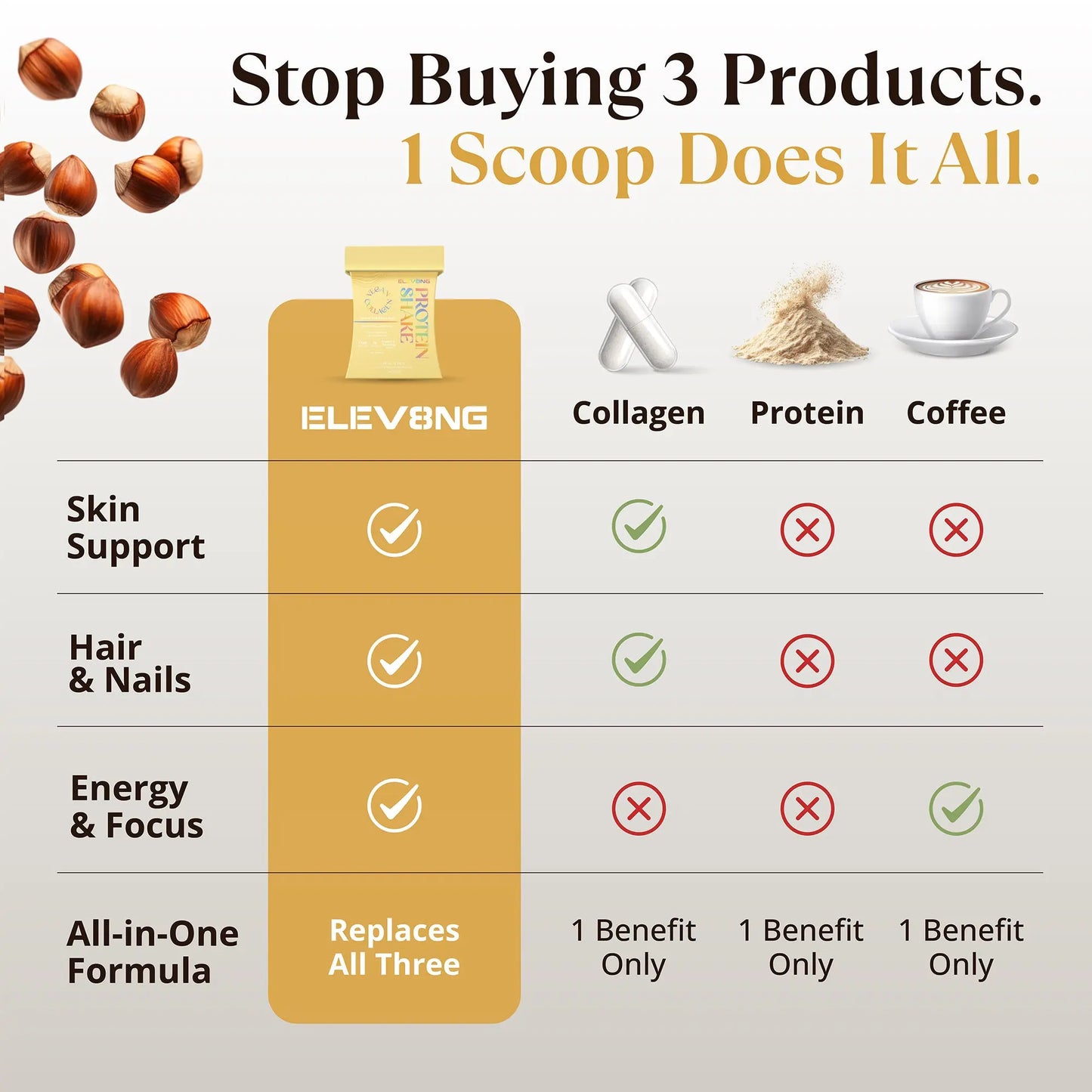 Elev8ng Vegan Collagen Protein Shake - Vanilla / Hazelnut Goldman Labs