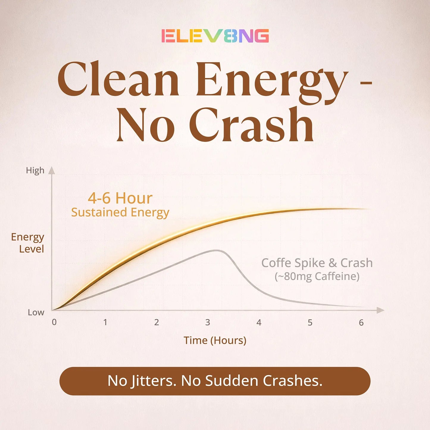 Elev8ng Vegan Collagen Protein Shake - Chocolate Goldman Labs