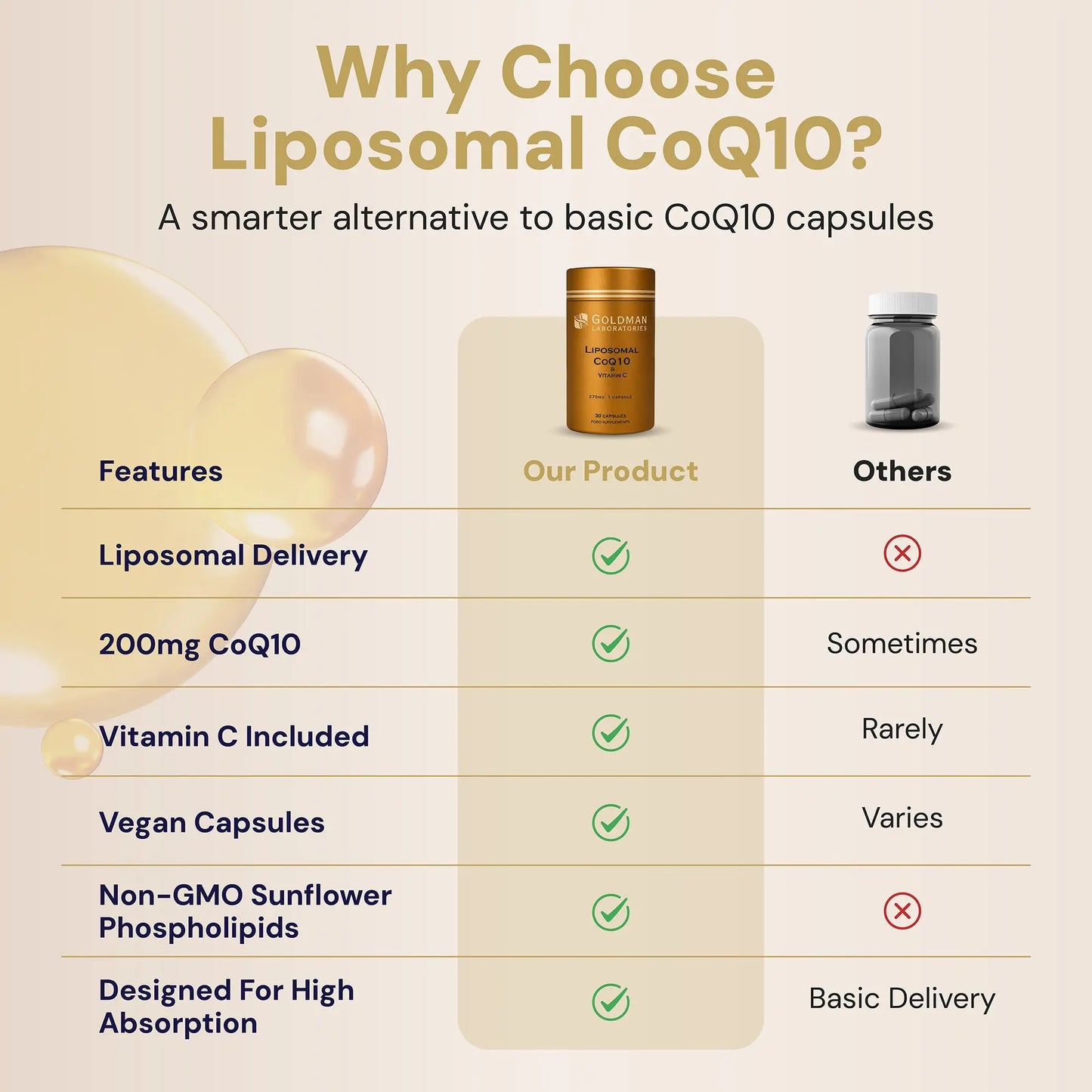 Optimcell® Liposomal CoQ10 - 30 Caps Goldman Labs