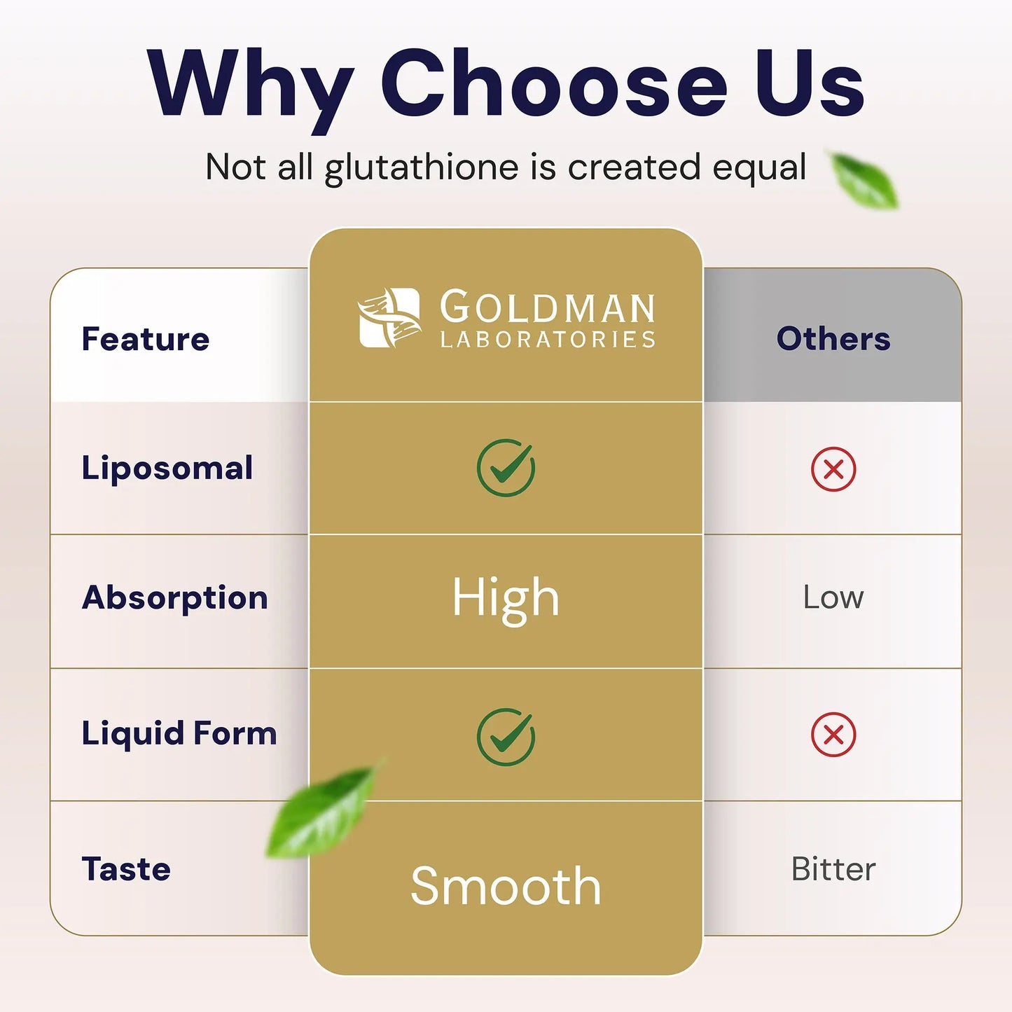 Optimcell® Liposomal Glutathione - 60 Caps Goldman Labs
