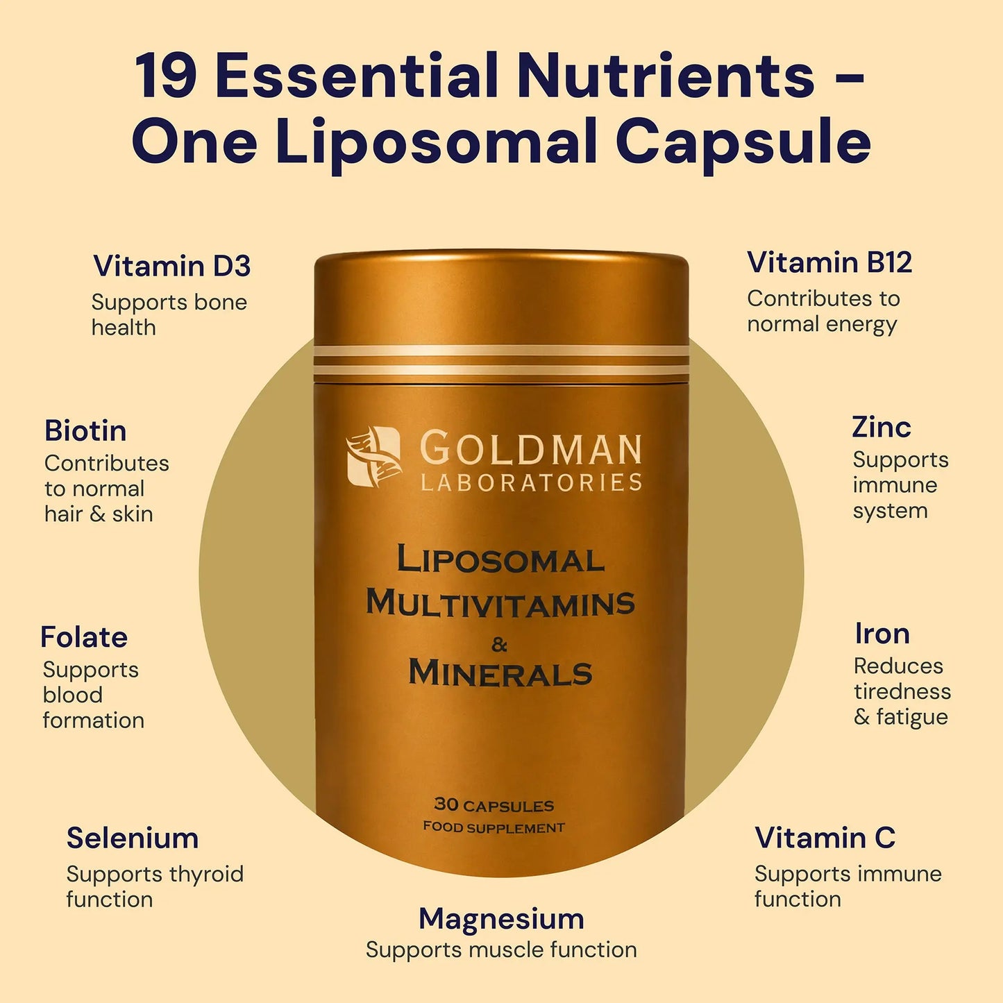 Optimcell® Liposomal Mutivitamins – 30 Caps Goldman Labs