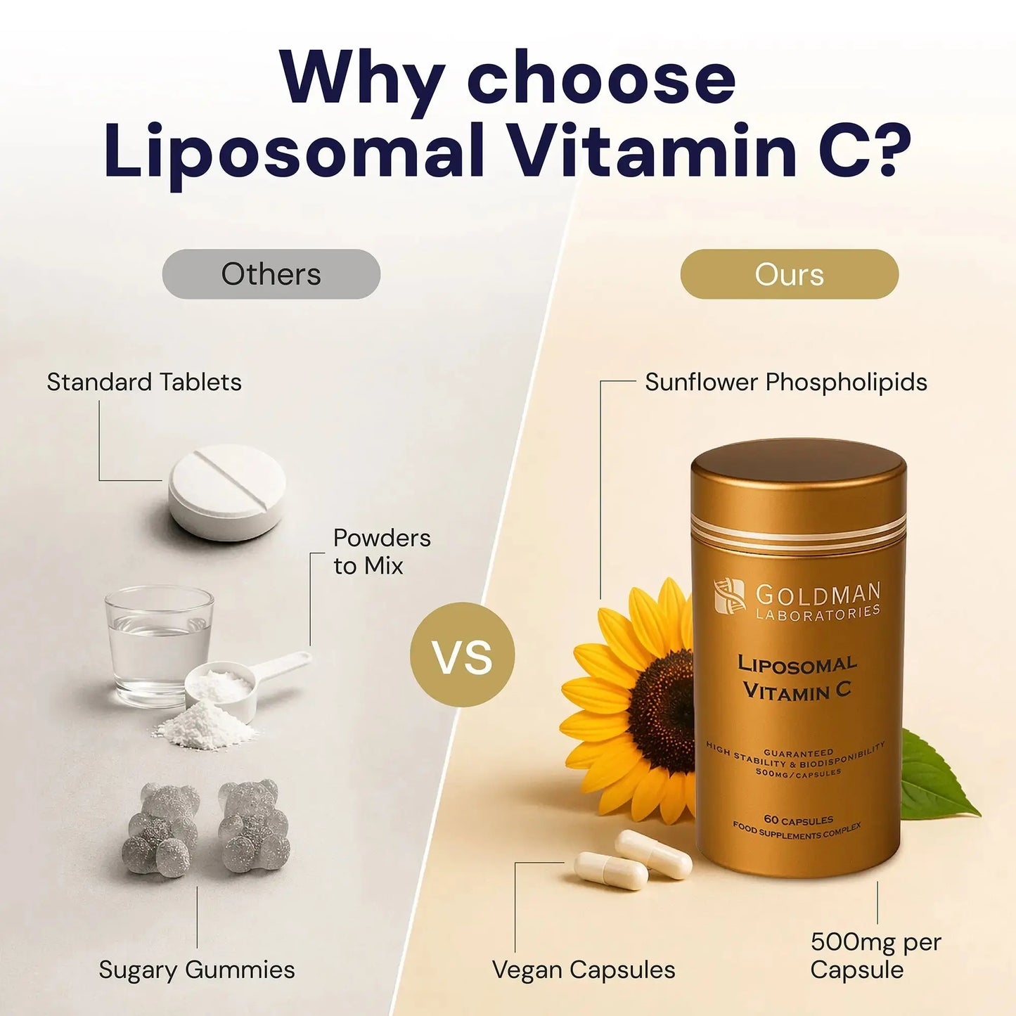 Optimcell® Liposomal Vitamin C 500mg - 60 Caps Goldman Labs