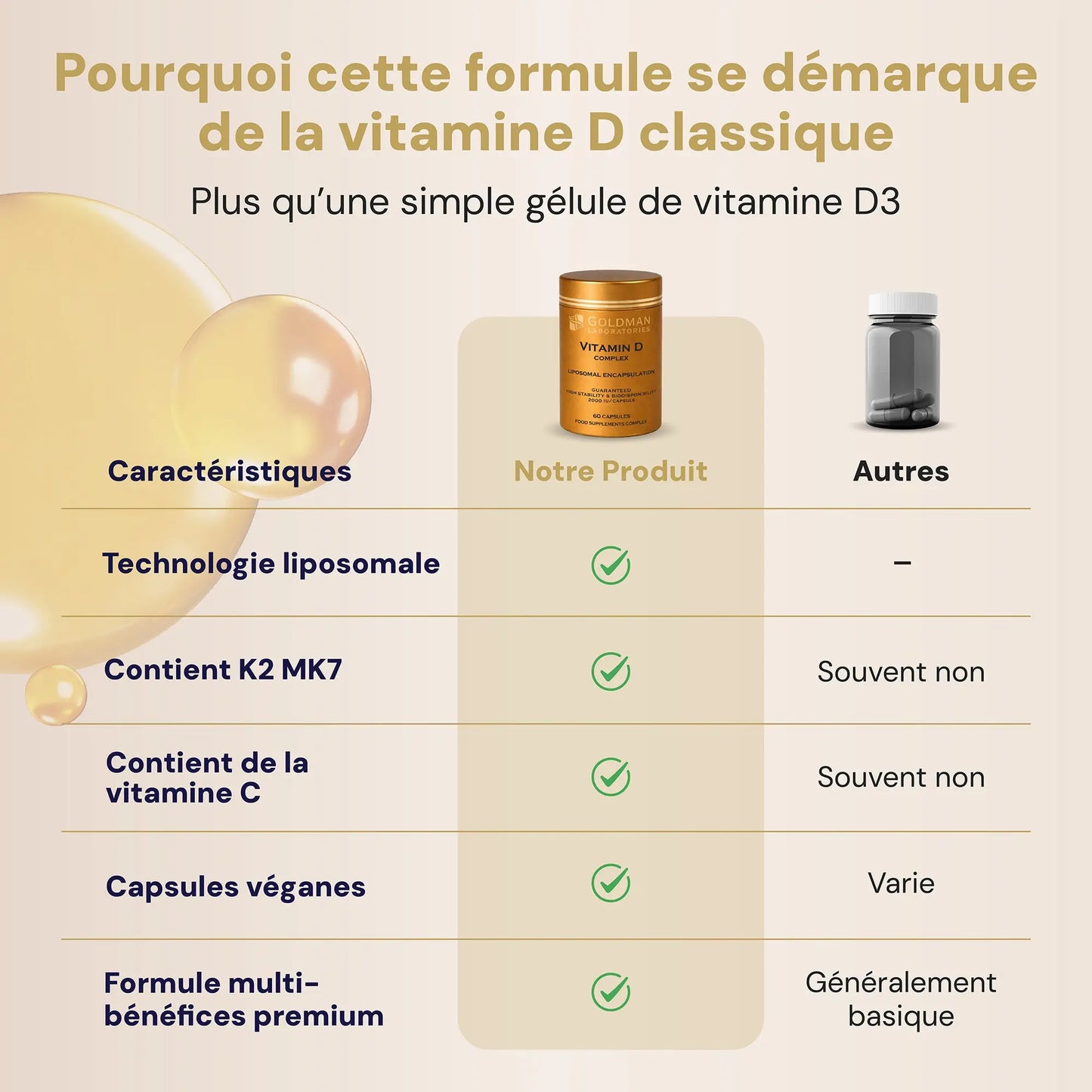 Optimcell® Liposomal Vitamin D Complex - 60 Caps Goldman Labs