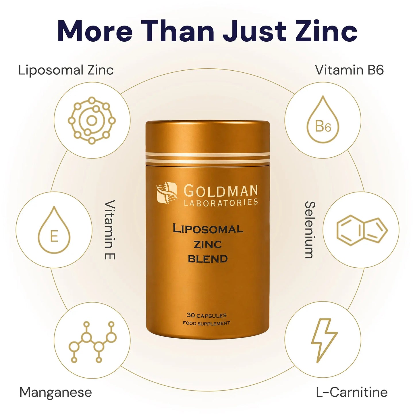 Optimcell® Liposomal Zinc Complex - 30 Caps Goldman Labs