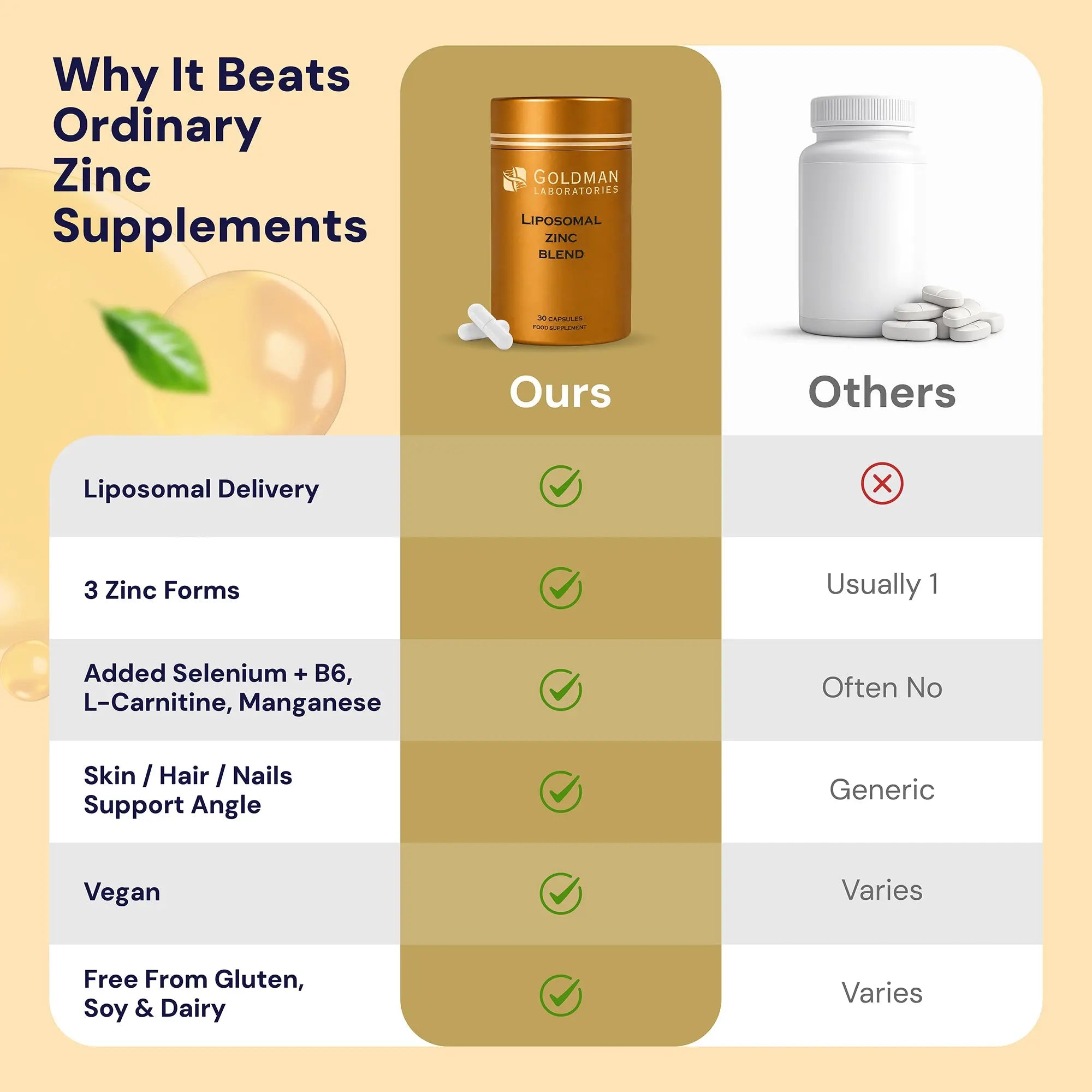 Optimcell® Liposomal Zinc Complex